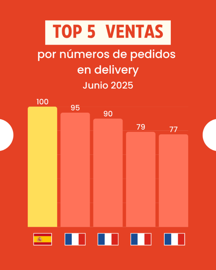 Neotecfoods-blog-pizza-top5-pedidos