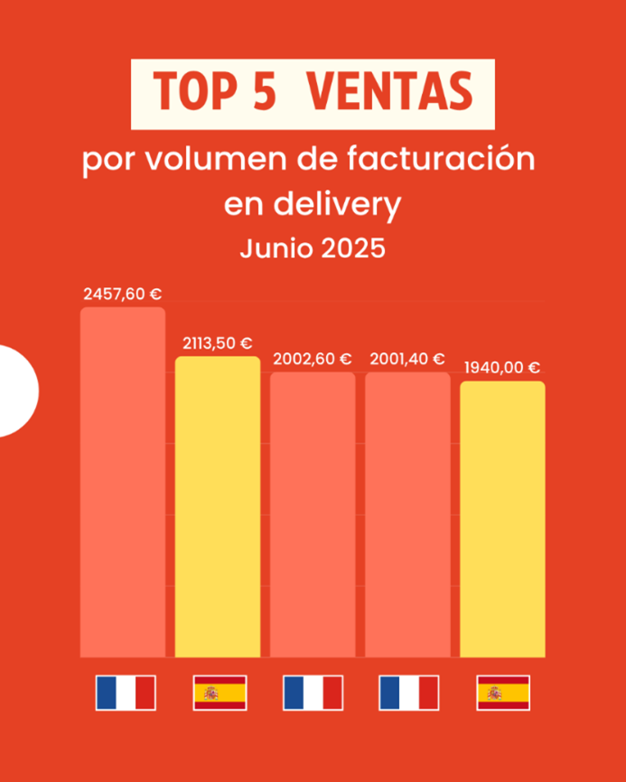 Neotecfoods-blog-pizza-top5-pedidos