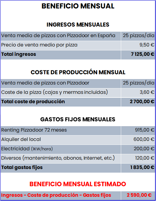 Neotecfoods-cuadro-beneficios
