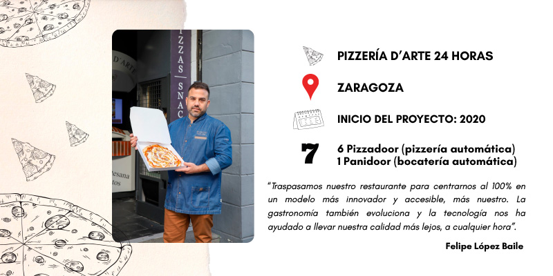 Pizzeria Zaragoza